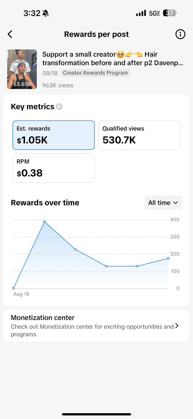 Personal achievement - Social media growth