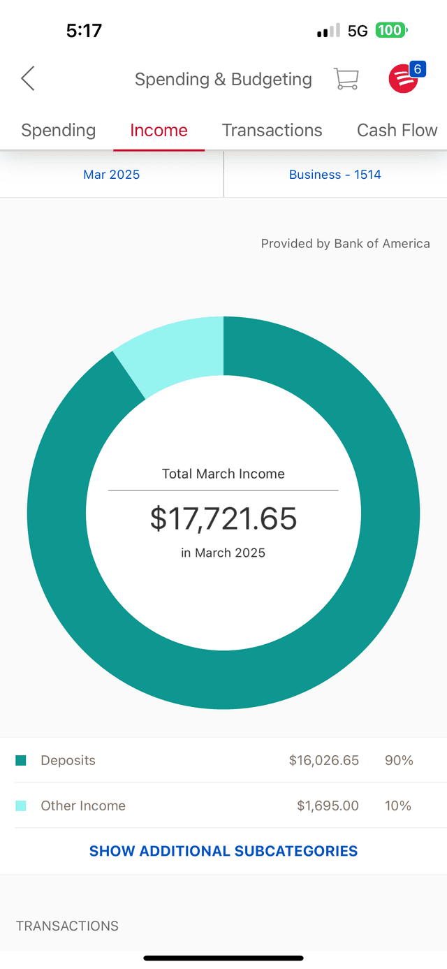 Personal achievement - Growing business