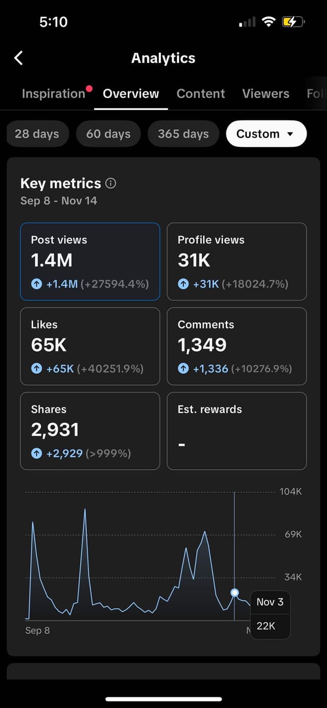 Student achievement - Revenue increase